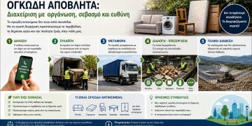 Πού καταλήγουν τα παλιά στρώματα;