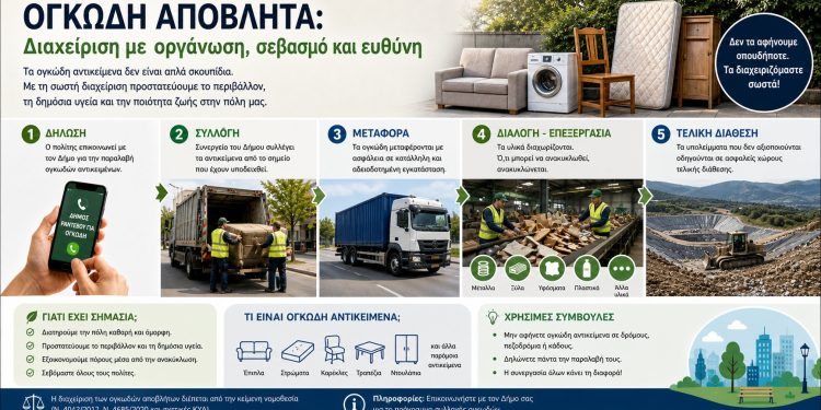 Πού καταλήγουν τα παλιά στρώματα;