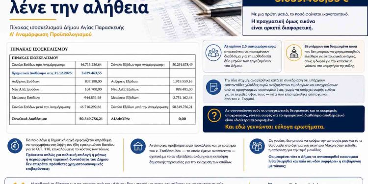Παρέμβαση της Δήμητρας Γαλανού για τα οικονομικά του Δήμου Αγίας Παρασκευής