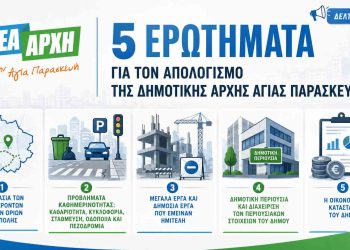 Η «Νέα Αρχή» θέτει πέντε ερωτήματα για τον απολογισμό της Δημοτικής Αρχής Αγίας Παρασκευής